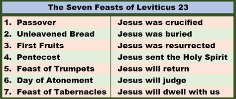 Jesus In Leviticus 23 Book Arhabannmiya