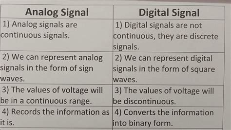Difference Between Analog Signal And Digital Signal Class Series Youtube
