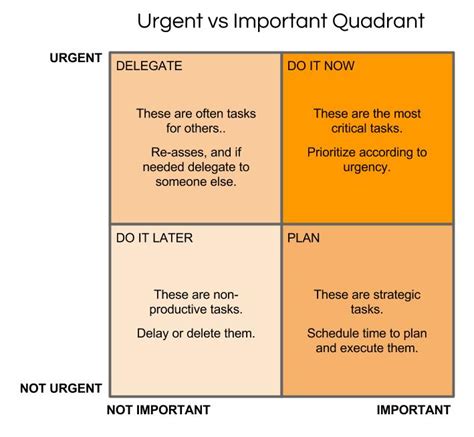 Quadrant Analysis As A Tool For Strategic Decision Making Lagos Business Babe