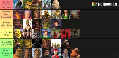 Shrek Characters Ultimate Tier List Community Rankings Tiermaker