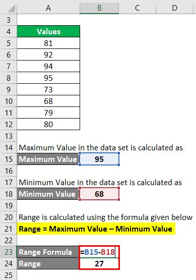 Range Formula How To Calculate Range Examples Calculator