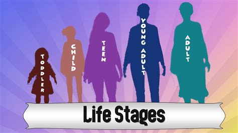 The Sims 4 Cas ~ Life Stages ~ Sara Chung Youtube