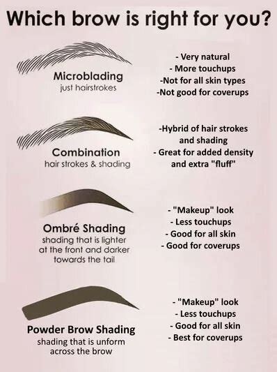 Microblading Faqs — Eye Candy Beauty Boutique