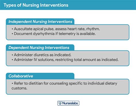 Types Of Nursing Diagnosis
