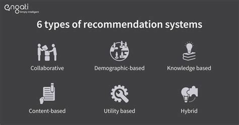 Recommendation Systems Engati