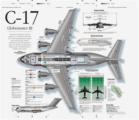 Sextant Blog 72 C 17 Boeing Mcdonnell Douglas Globemaster Iii