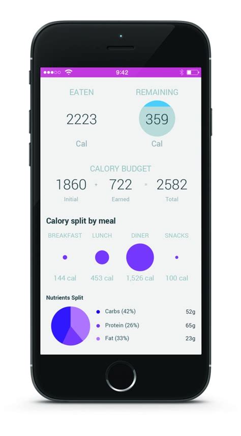 Read reviews, compare customer ratings, see screenshots, and learn more about nutritrack. Health Mate Launches Nutrition Tracking Via MyFitnessPal ...