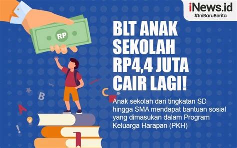 Cara Cek Penerima Blt Anak Sekolah Rp 44 Juta Dari Pemerintah Tahun 2021