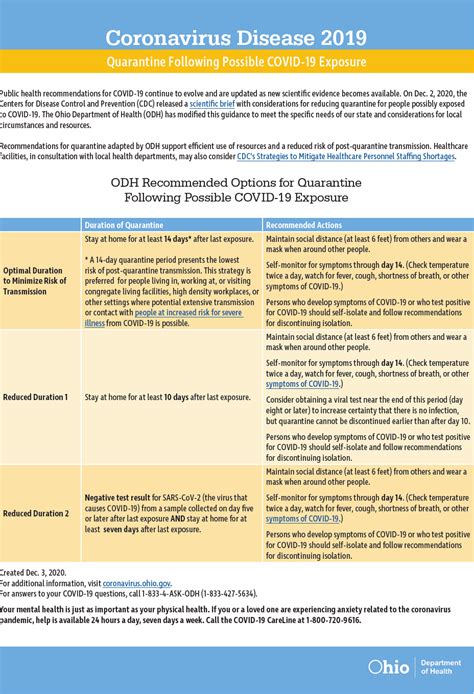 New Quarantine Guidelines For Covid 19 — Champaign Health District