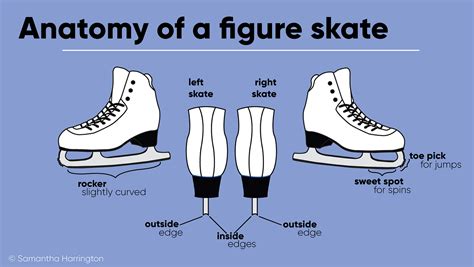 What Is Figure Skating Edge Crunch Medium