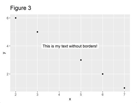 Ggplot How To Show Data Labels On Ggplot Geom Point In R Using Images