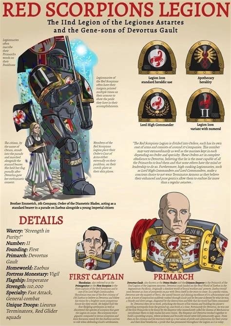 Red Scorpions Legion The Mad Legion Of The Legiones Astartes And The