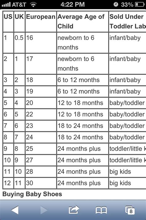 Baby Shoe Size Chart By Month Euro And Us Baby Shoe Size Chart Baby