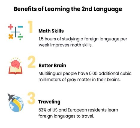 What Are The Benefits Of Learning A Foreign Language Statistics And Facts