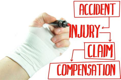 Basic Terms Used In Personal Injury Law Brown Law Firm