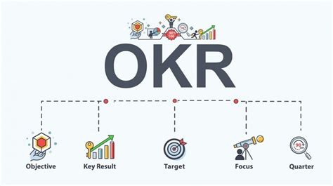 The Benefits Of Okrs Speaky Magazine