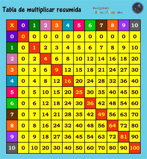 Tablas De Multiplicar Tablas De Multiplicar Tabla De Multiplicar Hot