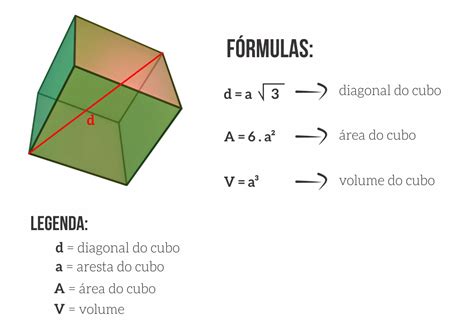Se A Diagonal De Um Cubo Mede 6 Mm Calcule A Aresta Do Cubo Area