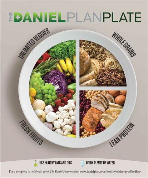 The Daniel Plan The Daniel Plan Plate Daniel Fast Diet The Daniel
