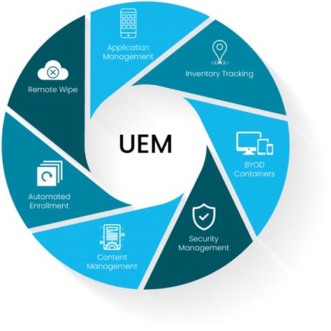 The Value Of Unified Endpoint Management Brightfin