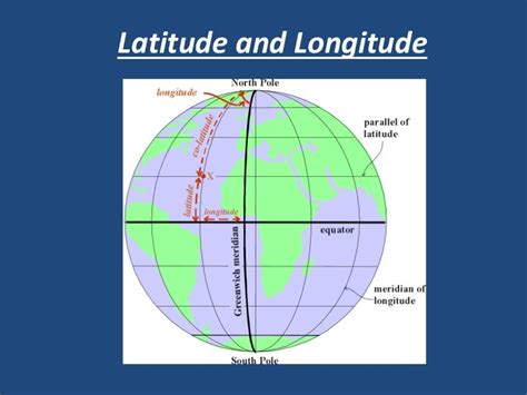 What Is Longitude And Latitude