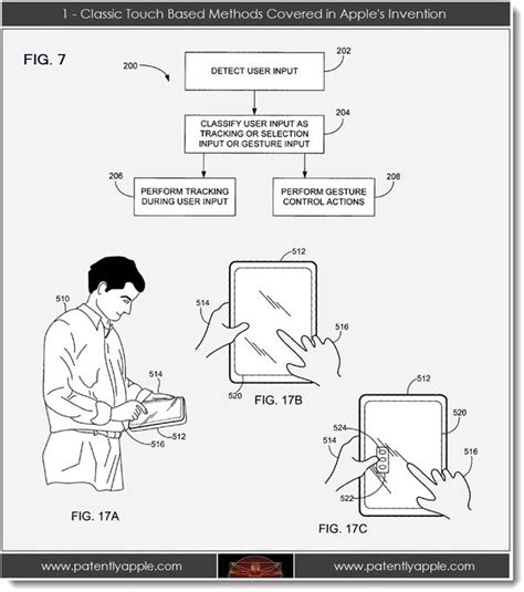Smack Apple Granted Another Classic Touch And Gesture Patent Patently Apple