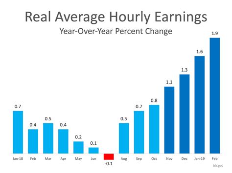 3 Graphs That Show What You Need to Know About Today's Real Estate