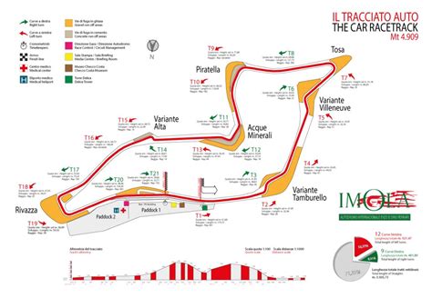 Autodromo Internazionale Enzo E Dino Ferrari Imola Circuit