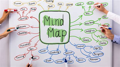 Apa Itu Mind Mapping Dan Contohnya Definisi Dan Penjelasannya