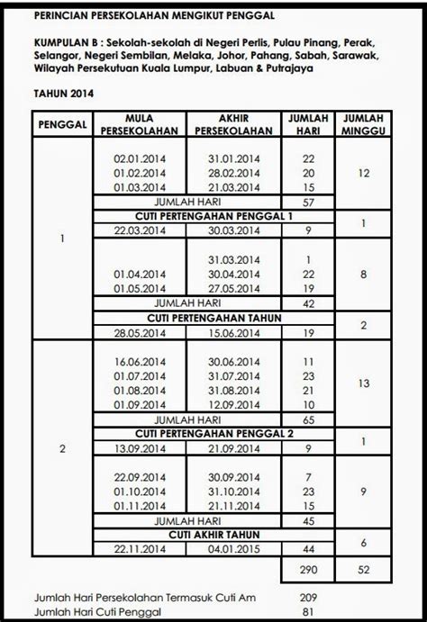 Cara semak penyata pencen pesara kerajaan malaysia secara online. Cikgu Hijau: Takwim persekolahan 2014 mengikut penggal