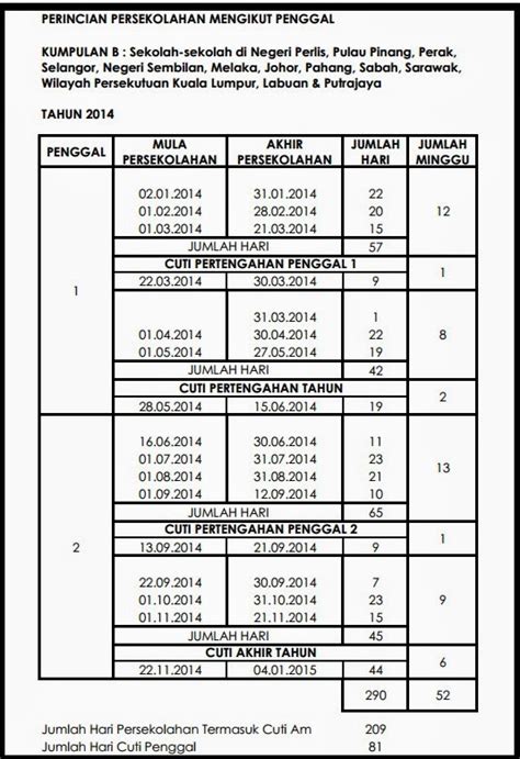 Saya mengambil maklum risiko permohonan pengeluaran ini jika amaun. Cikgu Hijau: Takwim persekolahan 2014 mengikut penggal