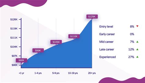 Average Dermatologist Assistant Salary - Hello Rache
