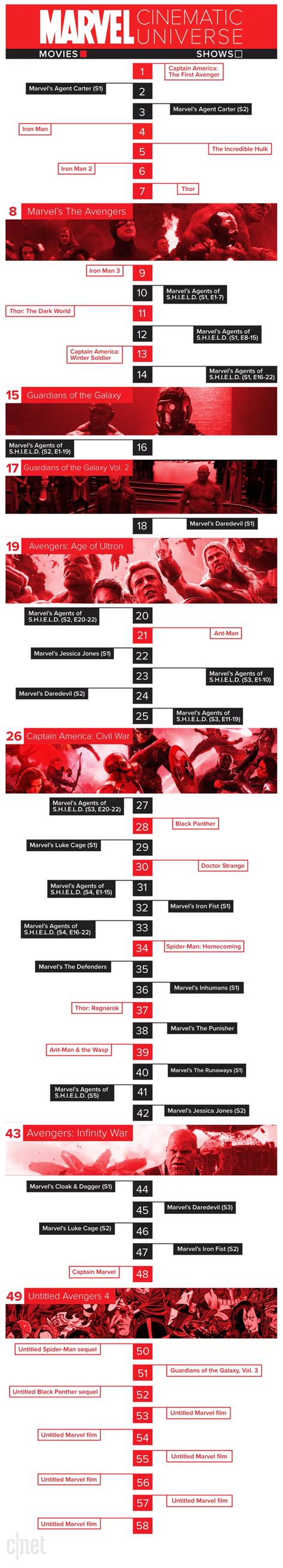 Marvel movies in chronological order. In what order should I watch all the Marvel Netflix series ...