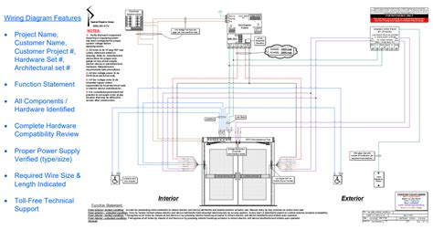 wiring diagram services special projects group