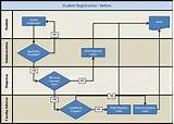 Pictures of Swim Lane Diagram