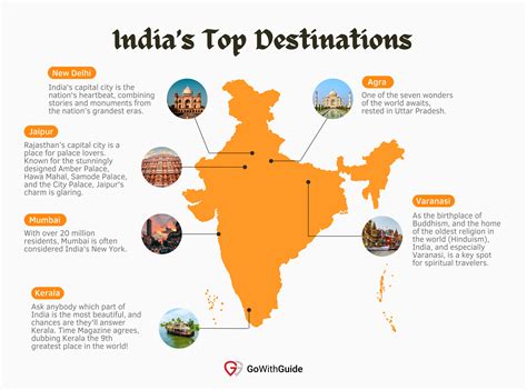 India Tourism Statistics 2023 The Ultimate Guide Gowithguide