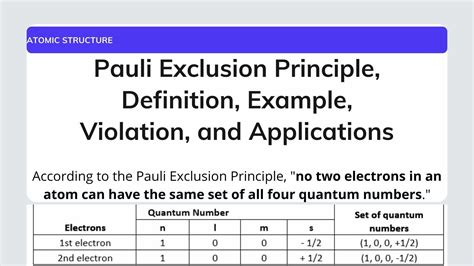 Pauli Exclusion Principle Definition Example And Easy Application
