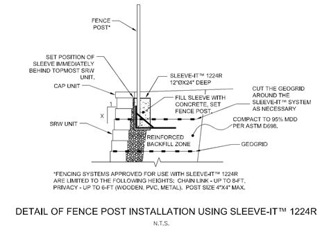 Andreas Giannakogiorgos Sleeve It Fence Post Installation Solution