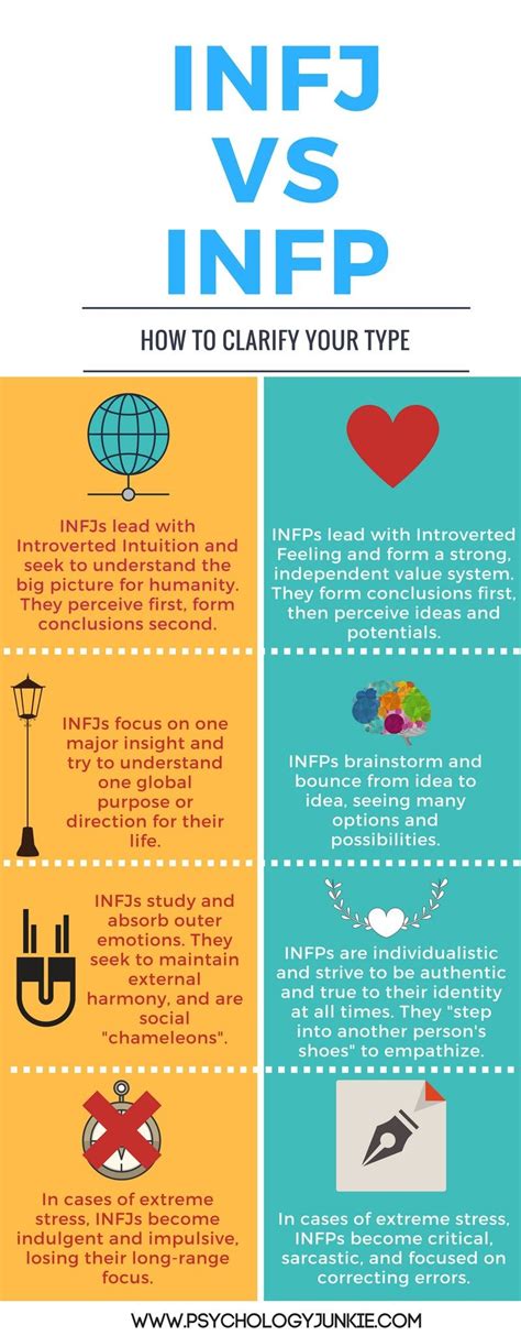 Are You An Infj Or An Infp How To Find Out Infp Infp Personality