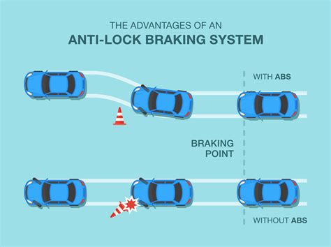 Are Abs Brakes More Effective