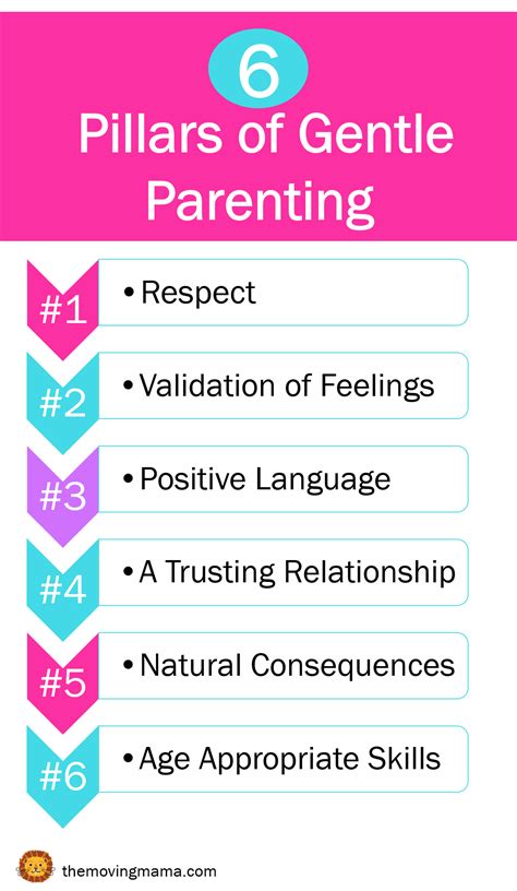 6 Pillars Of Gentle Parenting To Be A More Relaxed Mom With Images