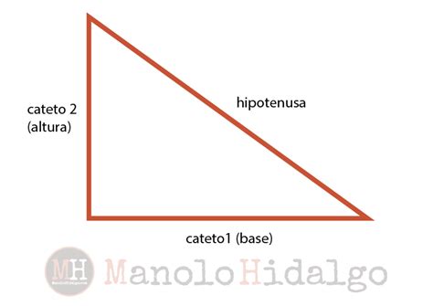 Ejercicio 3 Hipotenusa Manolo Hidalgo