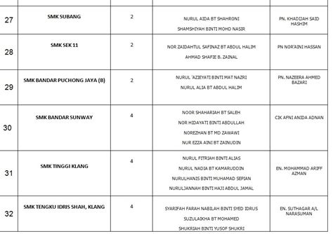 How many vacancies have been released for female candidates in uppsc lecturer. HEA (Hal Ehwal Akademik) Faculty of Education, UiTM: June 2010