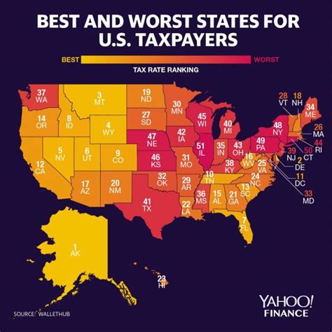 The Best And Worst Us States For Taxpayers