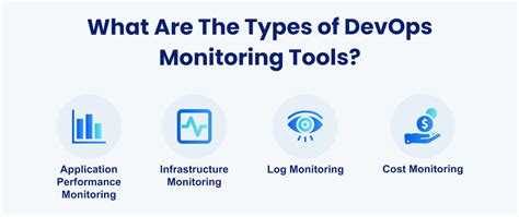 The Ultimate Guide To Best Devops Monitoring Tools Nops