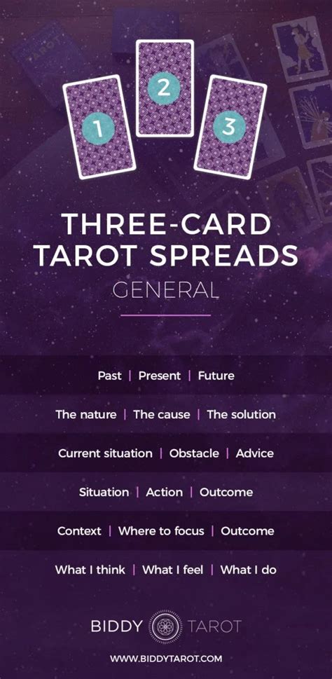 25 Easy Three Card Tarot Spreads Biddy Tarot Tarot Spreads Reading