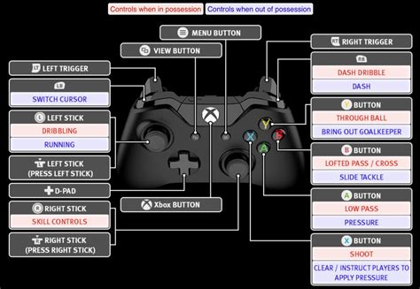 How to modify or change keyboard setting for pes : eFootball PES 2020 - Xbox One Controls - MGW: Video Game ...