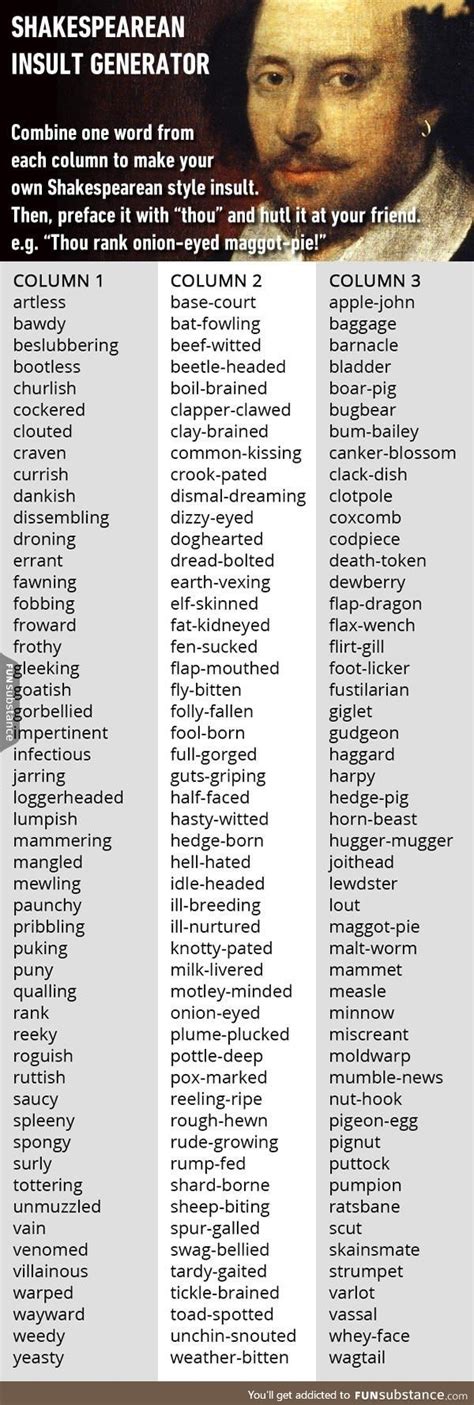 The name generator system is a web application which is developed in javascript using the html platform. The shakespearean insult generator - FunSubstance | Insult ...