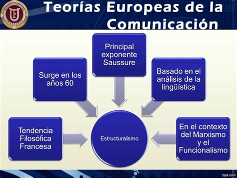 Teorías Europeas De La Comunicación