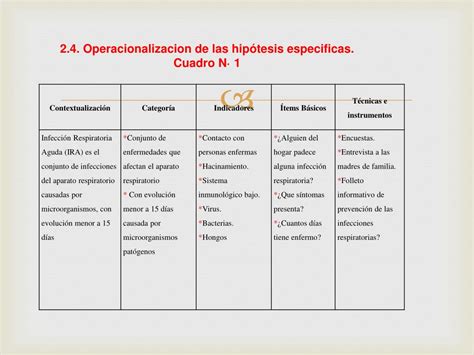 Hipotesis Variable Y Operacionalizacionppt Nivel De Medida Hipotesis Images